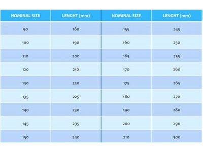 Roll Line EVO Plates click to zoom image