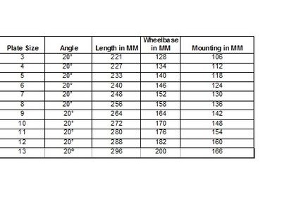 Chaya Shiva Standard 20 Degree Plates click to zoom image