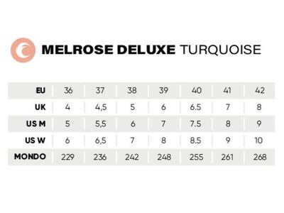 Chaya Melrose Deluxe Turquoise Skates click to zoom image