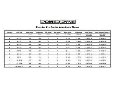 PowerDyne Reactor Pro Series Plate click to zoom image