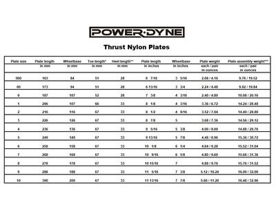 PowerDyne Thrust Nylon Plates click to zoom image